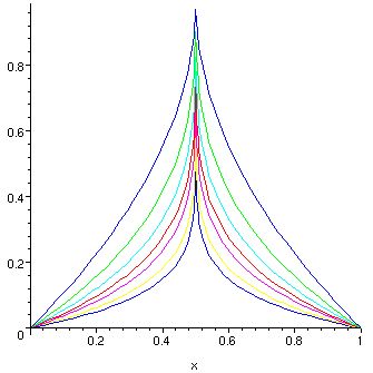 Point functions