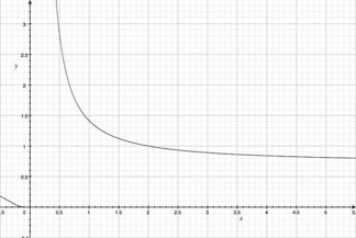 The function y=2^(1/x - 1/2)